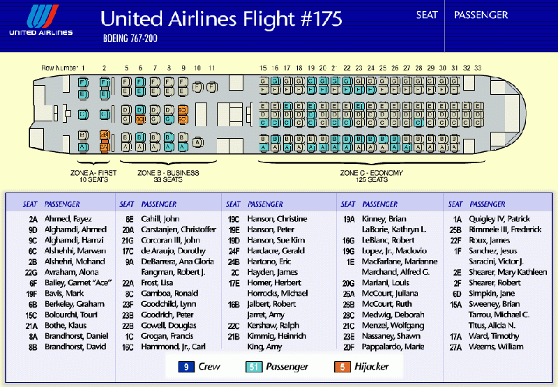 Datei:Flight 175 Manifest Moussaoui.gif